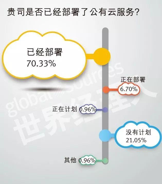 2018中國企業(yè)云計算應(yīng)用現(xiàn)狀及需求調(diào)研報告