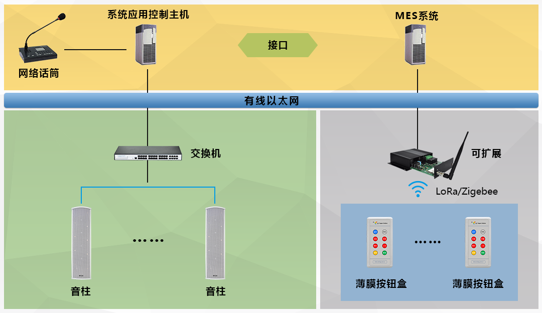 語(yǔ)音播報(bào)系統(tǒng)