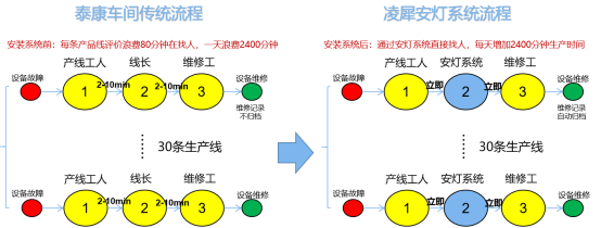 安燈系統(tǒng) 安燈系統(tǒng)