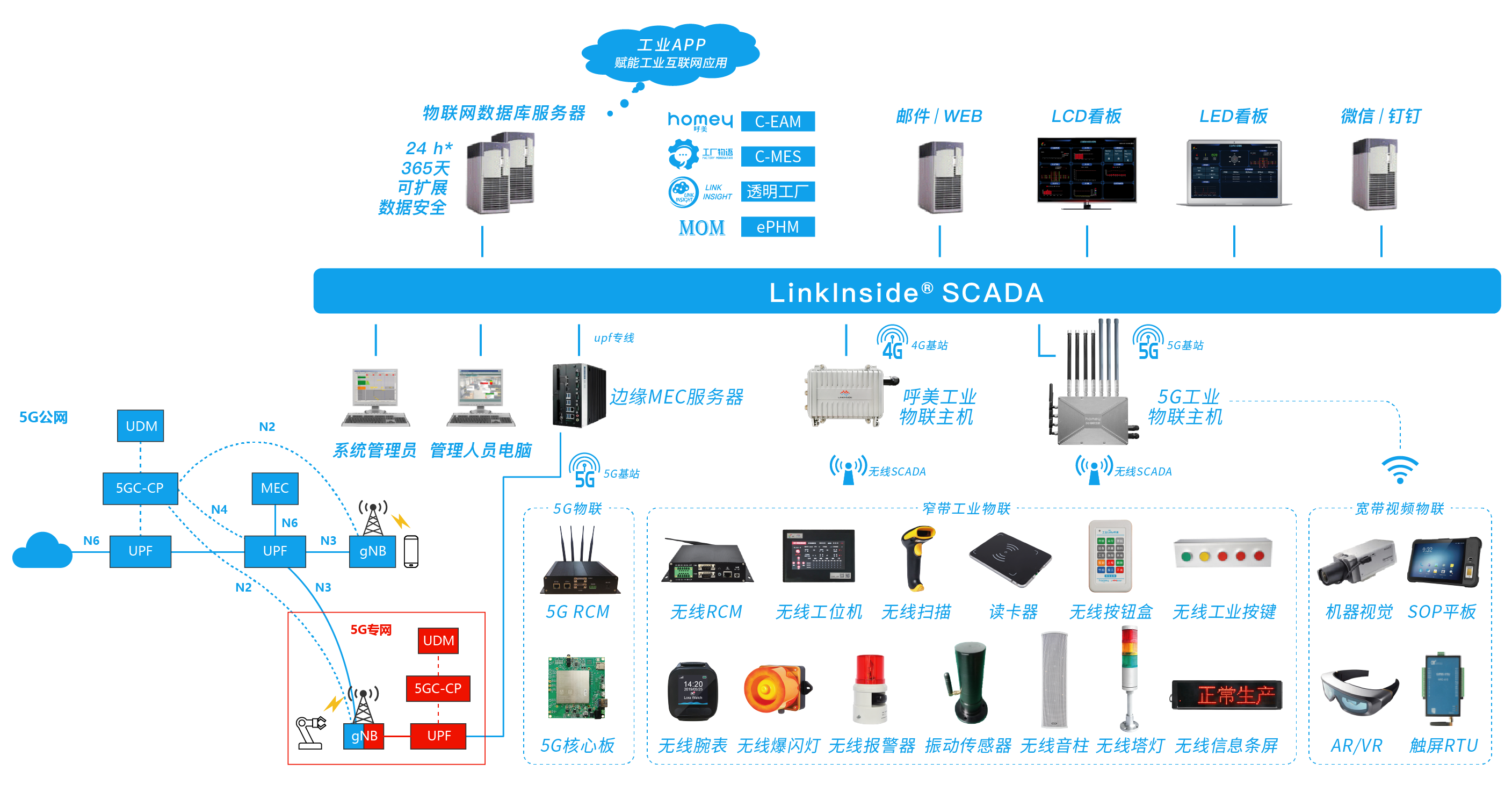 安燈系統(tǒng) 安燈系統(tǒng)