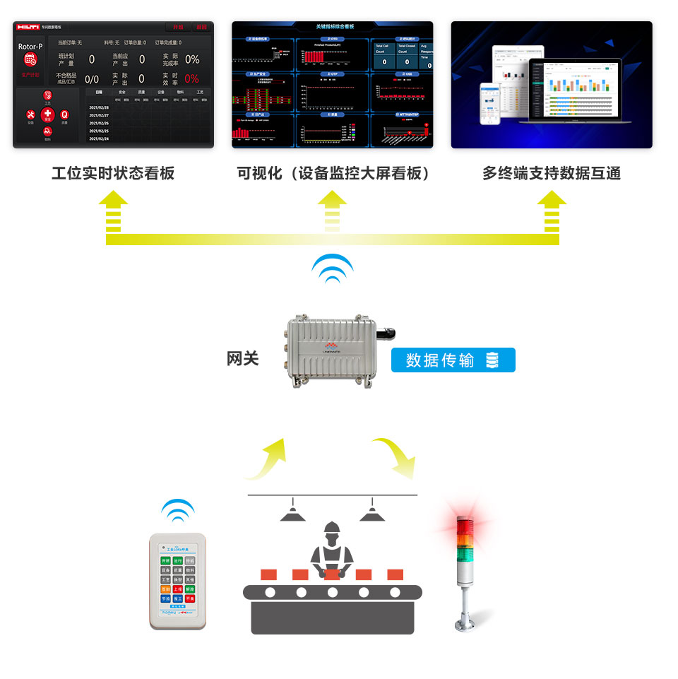 安燈系統(tǒng) 安燈系統(tǒng)